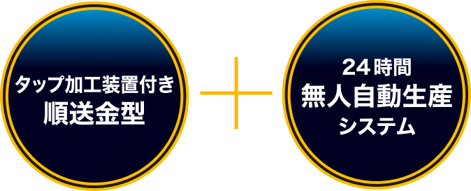 タップ加工装置付き 順送金型 + 24時間 無人自動生産システム