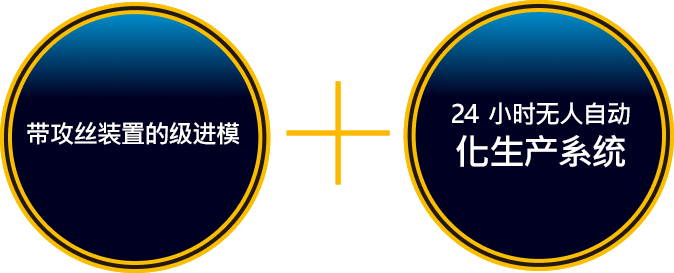 タップ加工装置付き 順送金型　＋　24時間　無人自動生産システム